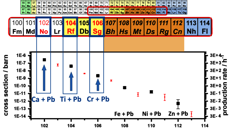 Study of the mechanism that suppresses superheavy element production in cold fusion reactions